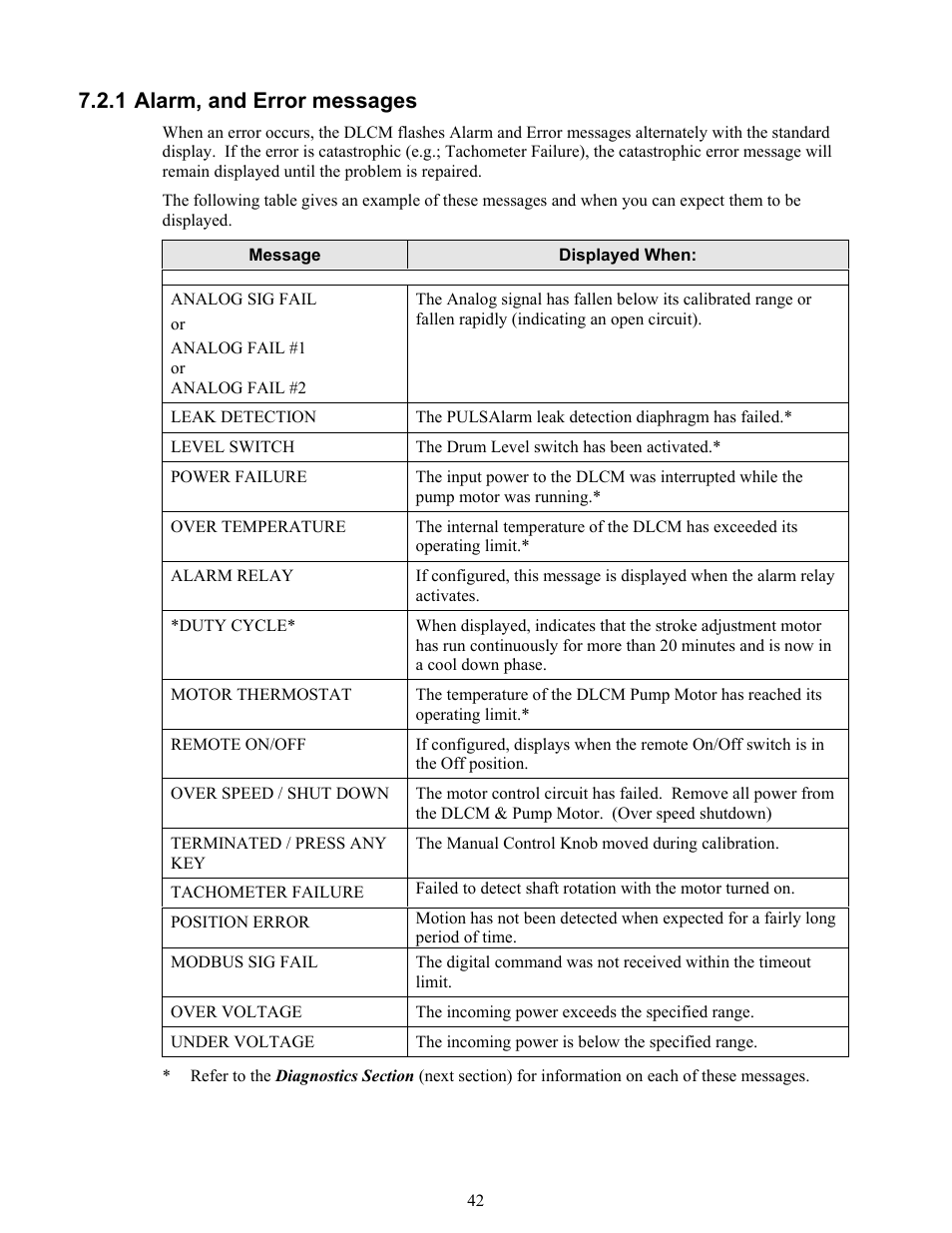 Alarm, and error messages, 1 alarm, and error messages | Pulsafeeder Pulsar DLCM User Manual | Page 48 / 135