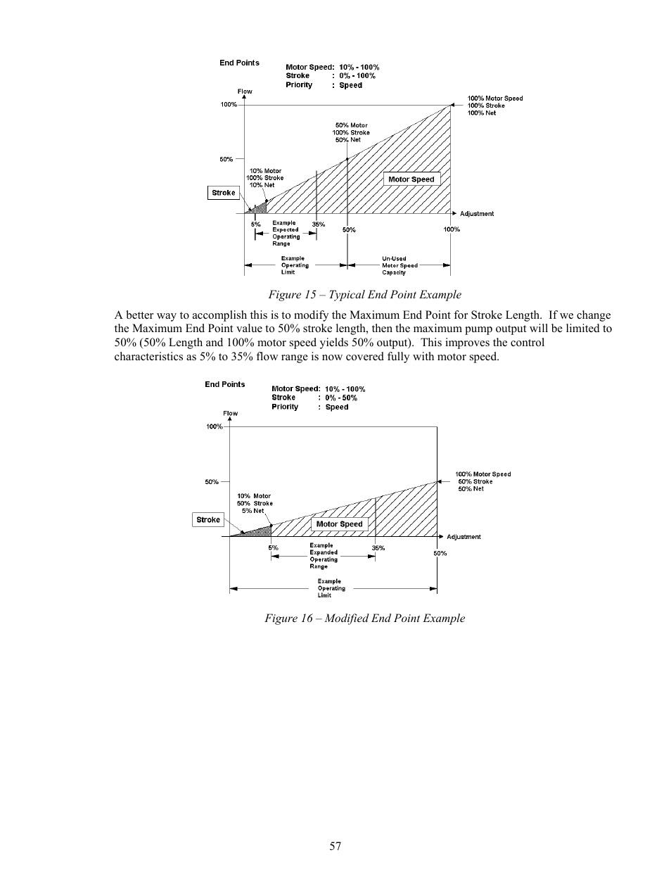 Leak detection failure set up | Pulsafeeder Pulsar DLCM User Manual | Page 63 / 135