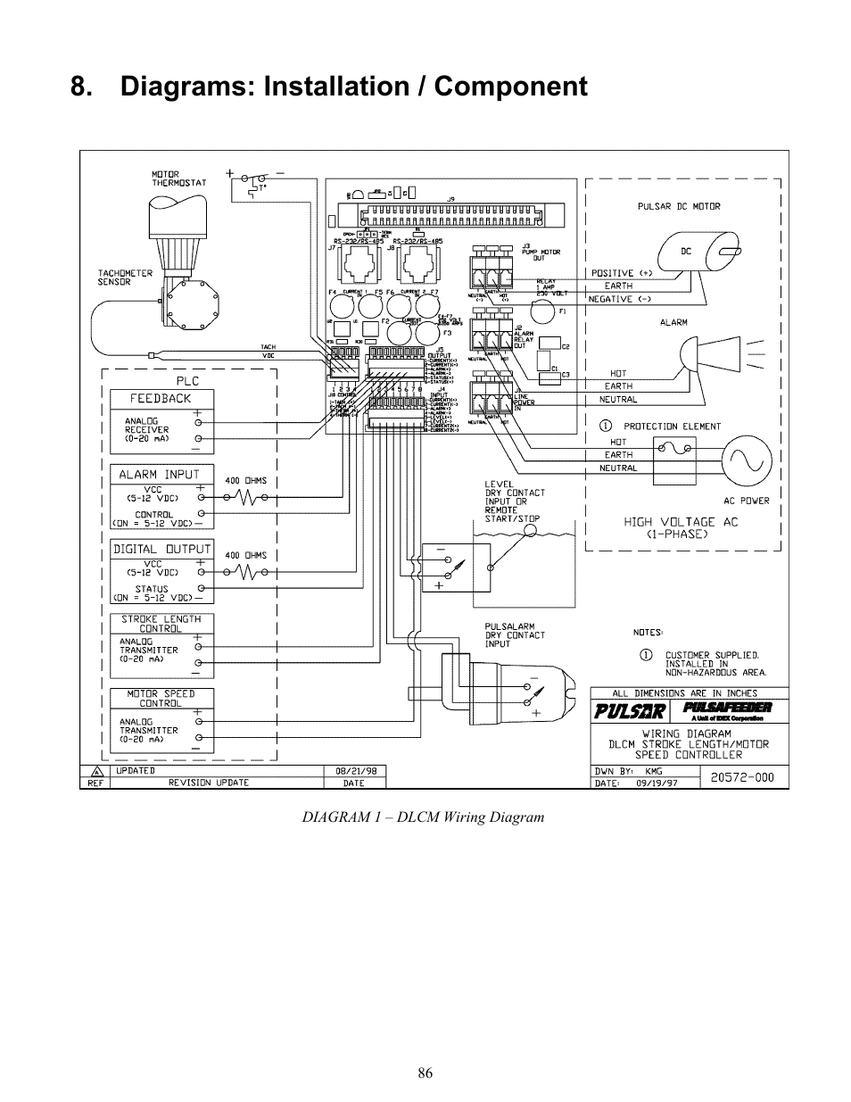 Diagrams: installation / component | Pulsafeeder Pulsar DLCM User Manual | Page 92 / 135