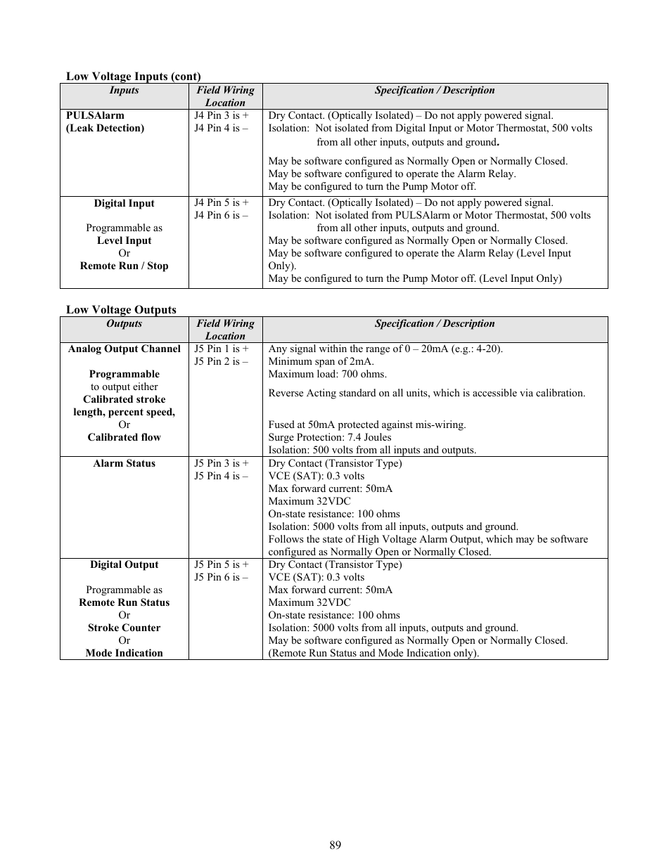 Pulsafeeder Pulsar DLCM User Manual | Page 95 / 135