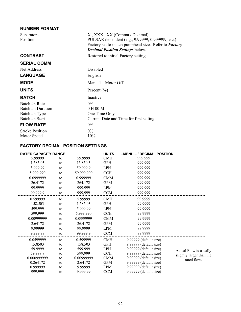 Pulsafeeder Pulsar DLCM User Manual | Page 98 / 135