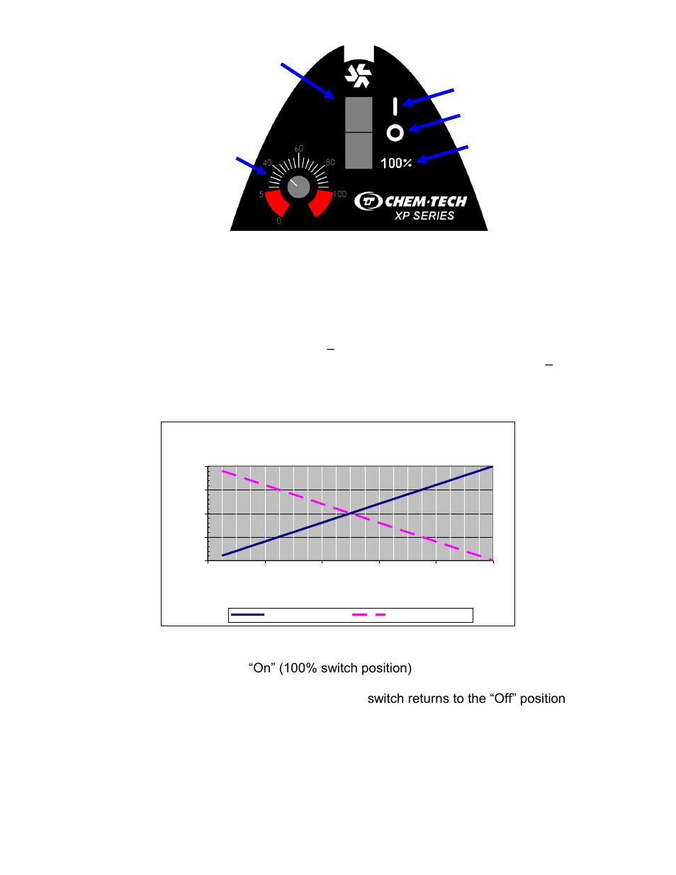 Pulsafeeder Chem-Tech Series XP EN User Manual | Page 8 / 22