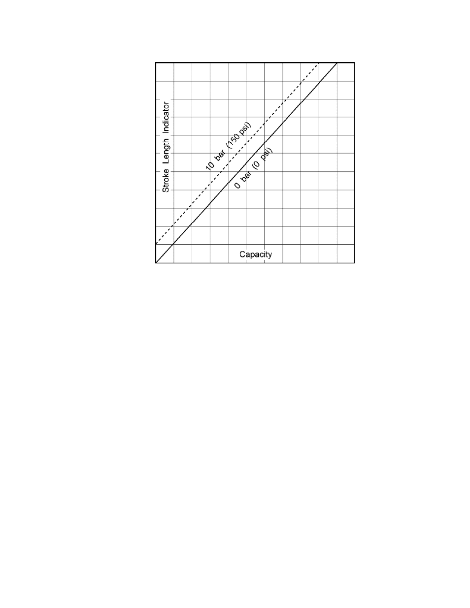 5 calibration | Pulsafeeder OMNI Series DC7 User Manual | Page 13 / 34