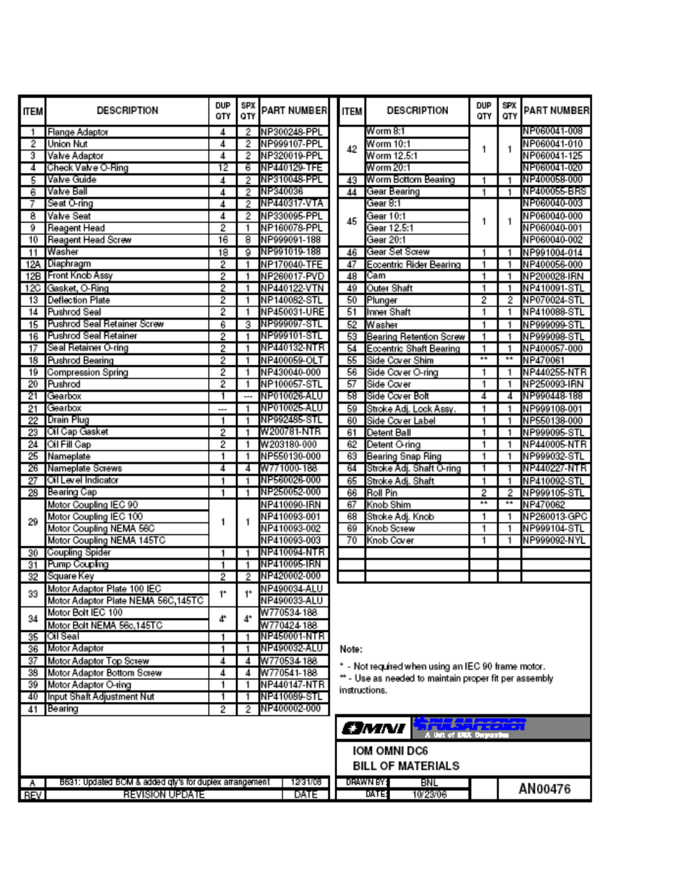 Pulsafeeder OMNI Series DC7 User Manual | Page 33 / 34