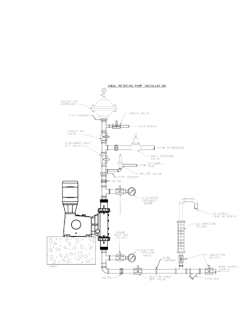 4 discharge pressure requirements | Pulsafeeder OMNI Series DC7 User Manual | Page 8 / 34