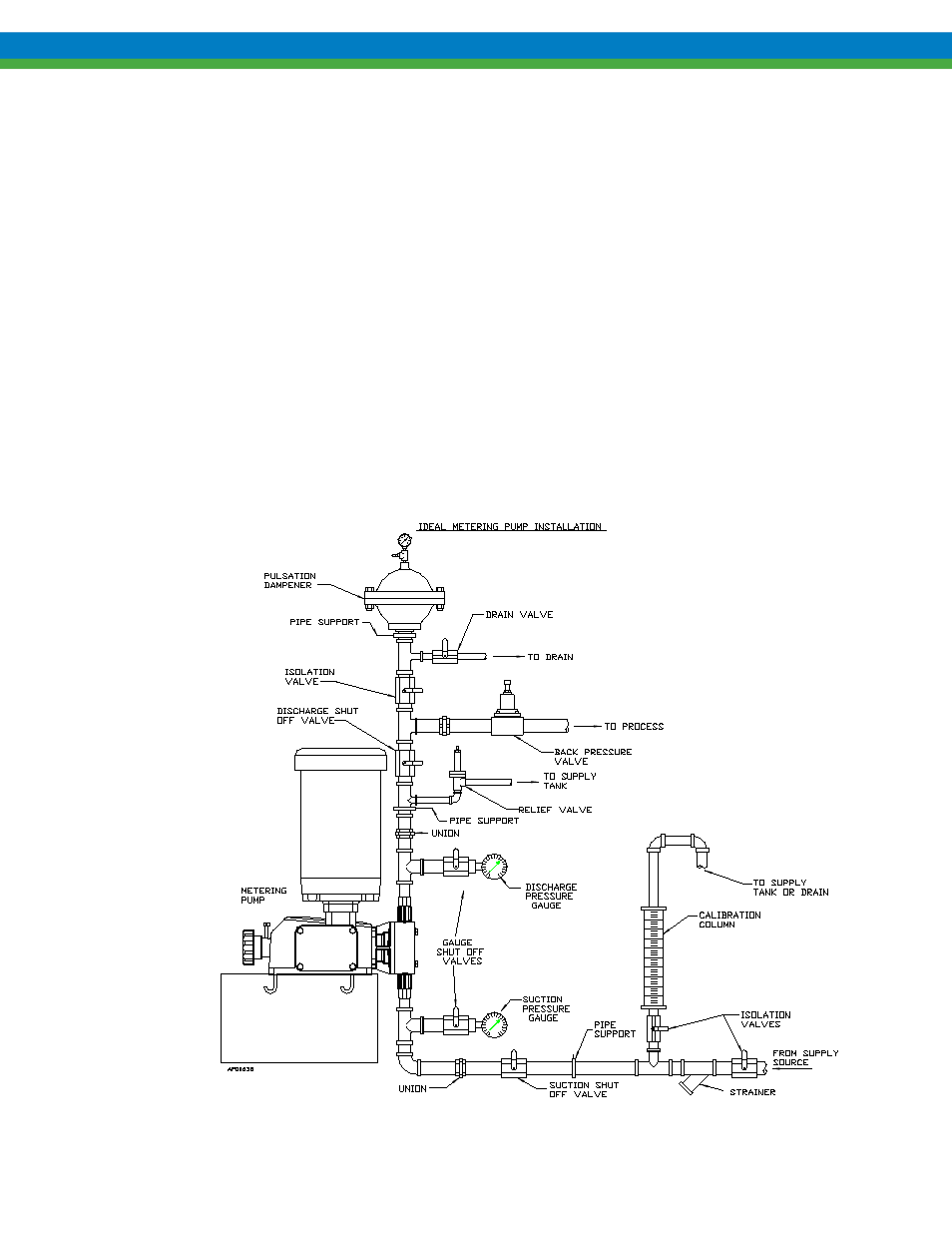 3 suction pressure requirements, 4 discharge pressure requirements, Suction pressure requirements | Discharge pressure requirements | Pulsafeeder OMNI Series DC2-6 EN User Manual | Page 9 / 46