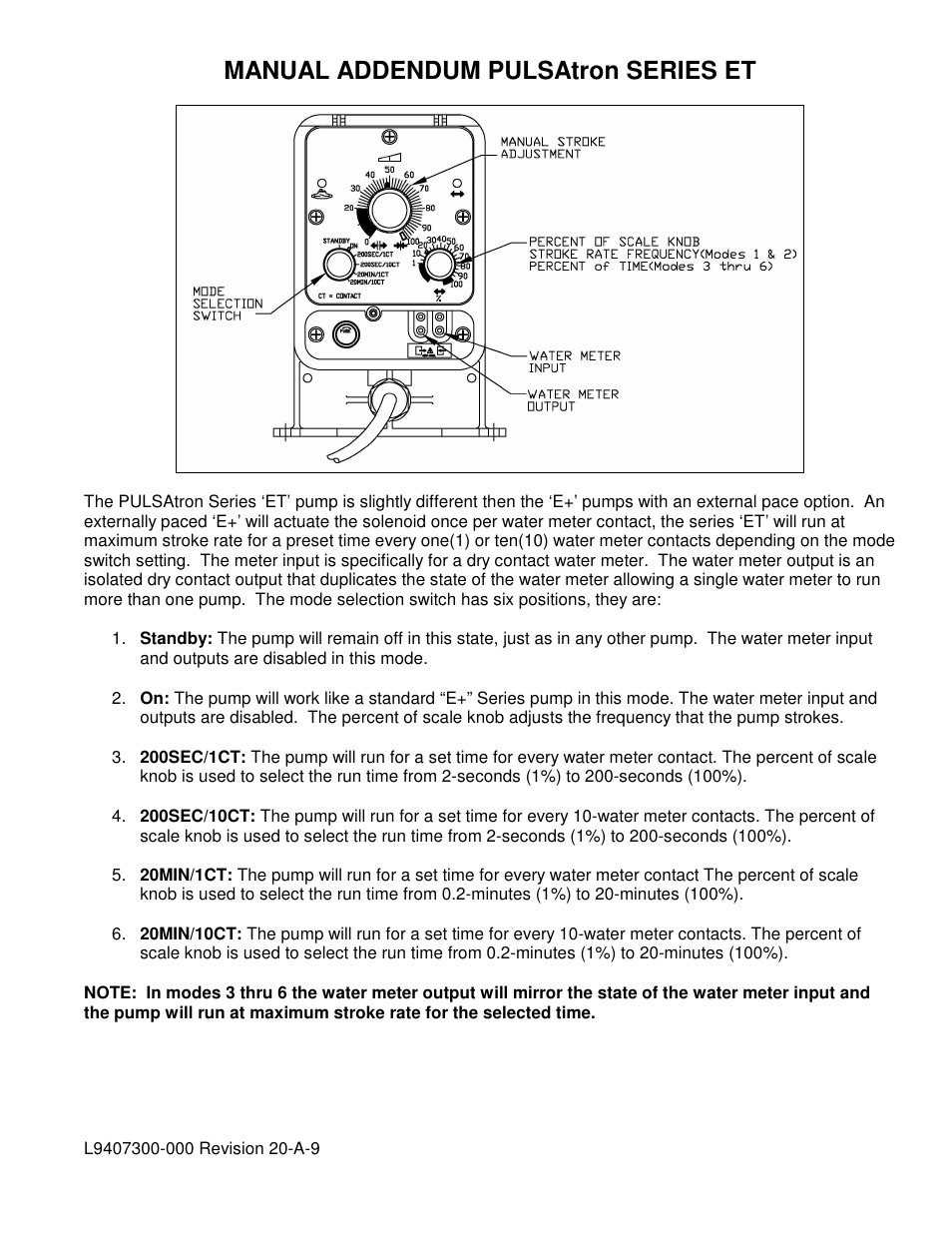 Pulsafeeder PULSAtron Series ET User Manual | 17 pages