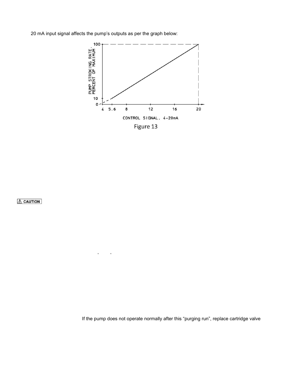 Pulsafeeder PULSAtron Series ET User Manual | Page 12 / 17
