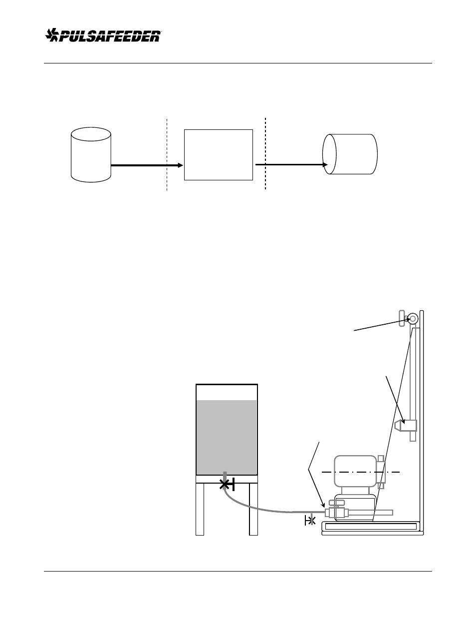 Systems overview, Supply side, Supply side, continued | Pre-engineered skid systems, Installation, operation and maintenance manual | Pulsafeeder Pre-Engineered Skid Systems User Manual | Page 7 / 23