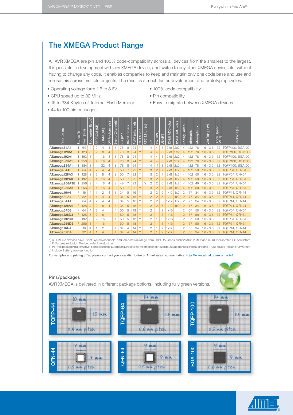 The xmega product range, Tq fp -4 4, Tq fp -6 4 | Tq fp -1 00, Qf n -4 4, Qf n -6 4, Bg a -1 00 | Atmel AVR XMEGA 8/16-bit High Performance Low Power Flash Microcontrollers User Manual | Page 11 / 12