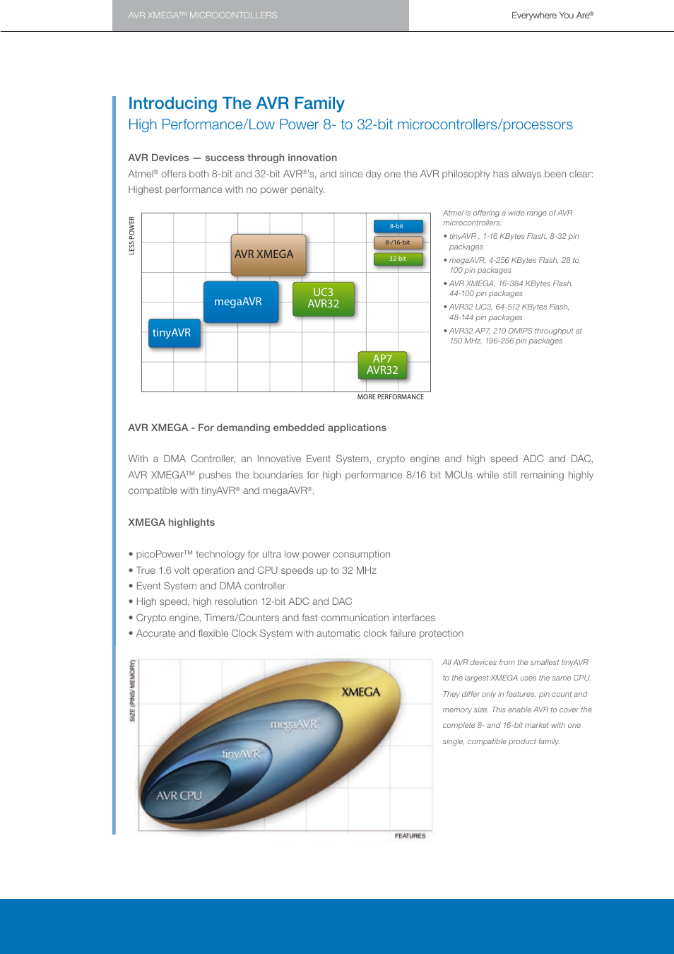 Introducing the avr family | Atmel AVR XMEGA 8/16-bit High Performance Low Power Flash Microcontrollers User Manual | Page 2 / 12