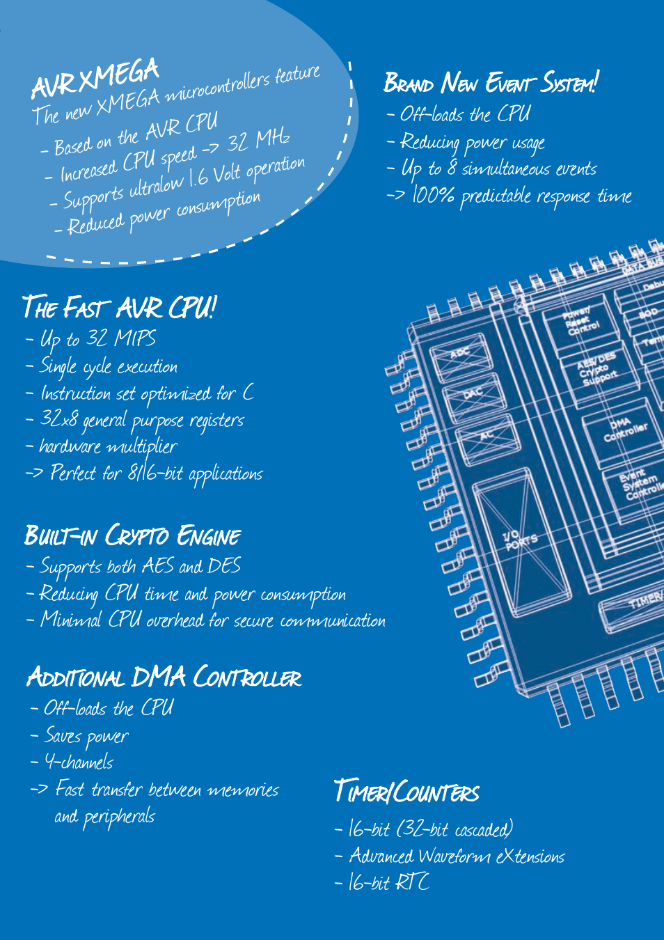 Atmel AVR XMEGA 8/16-bit High Performance Low Power Flash Microcontrollers User Manual | Page 4 / 12