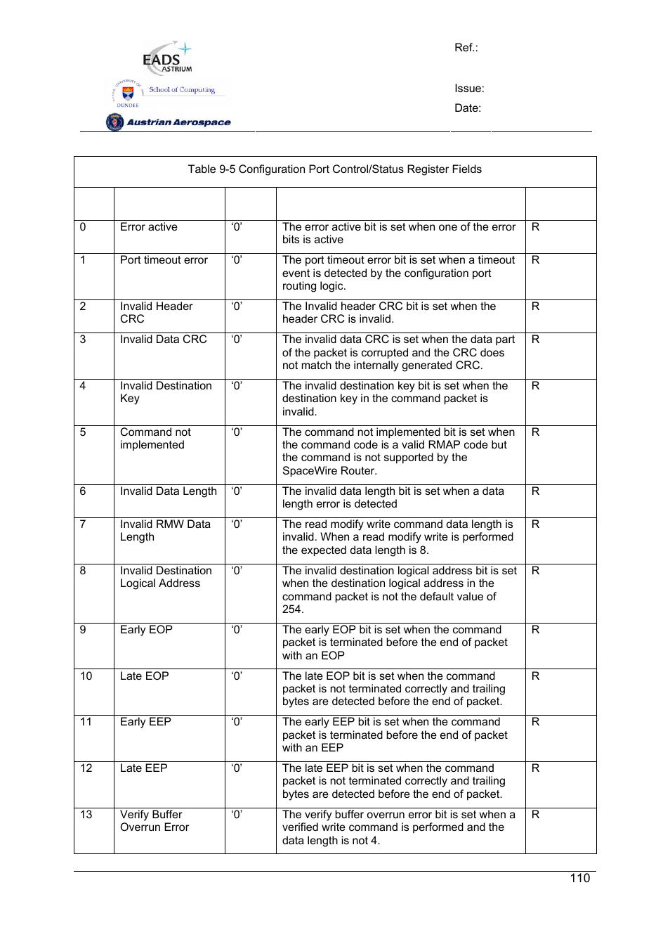 Spw-10x spacewire router | Atmel SpaceWire Router SpW-10X User Manual | Page 110 / 155