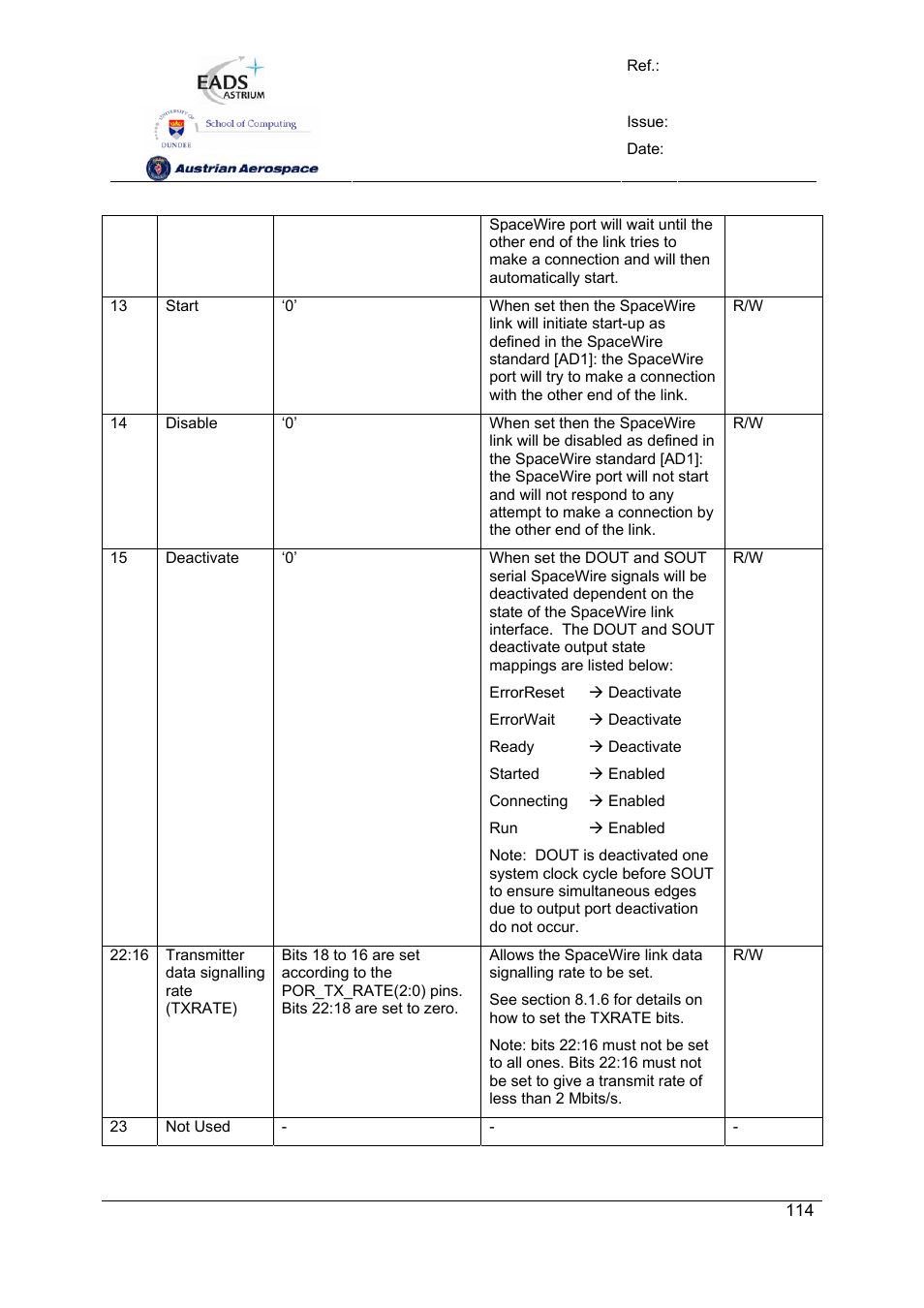 Spw-10x spacewire router | Atmel SpaceWire Router SpW-10X User Manual | Page 114 / 155