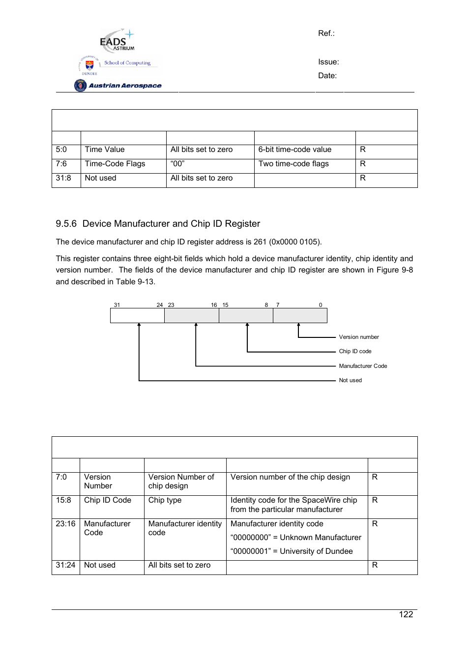 Spw-10x spacewire router, User manual, Preliminary | 6 device manufacturer and chip id register | Atmel SpaceWire Router SpW-10X User Manual | Page 122 / 155