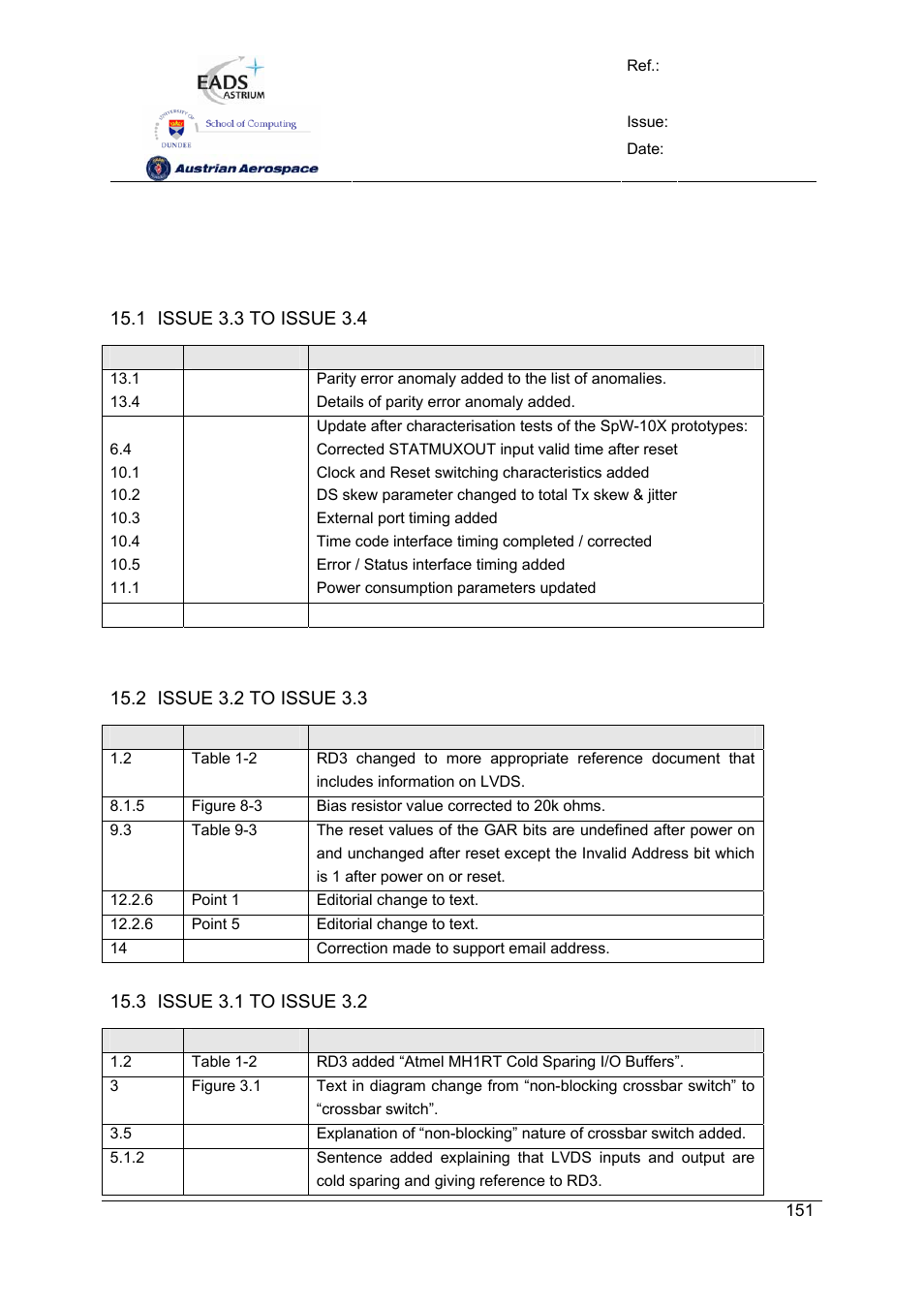 Spw-10x spacewire router | Atmel SpaceWire Router SpW-10X User Manual | Page 151 / 155