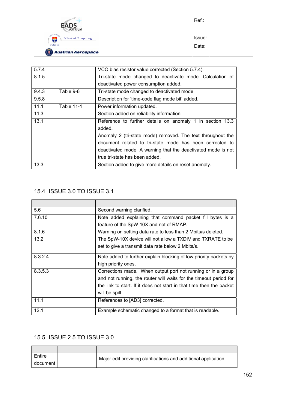Spw-10x spacewire router | Atmel SpaceWire Router SpW-10X User Manual | Page 152 / 155