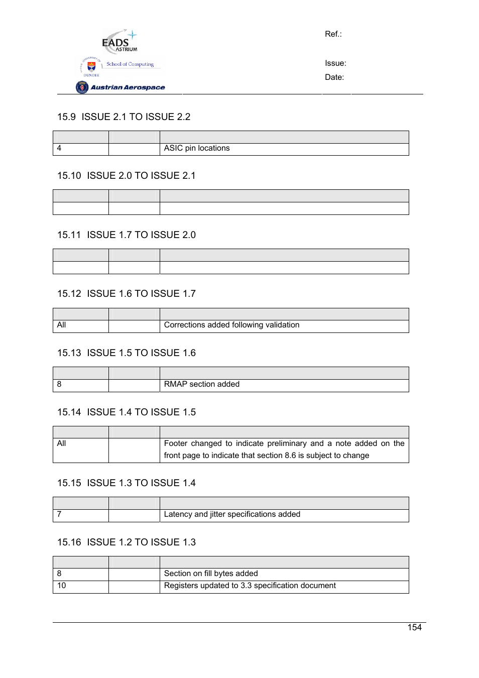 Spw-10x spacewire router | Atmel SpaceWire Router SpW-10X User Manual | Page 154 / 155