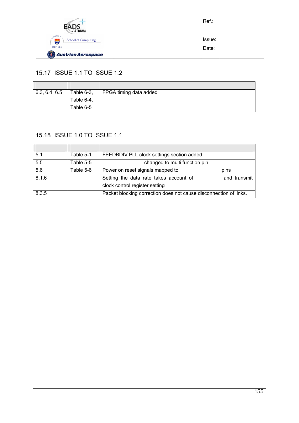 Spw-10x spacewire router | Atmel SpaceWire Router SpW-10X User Manual | Page 155 / 155