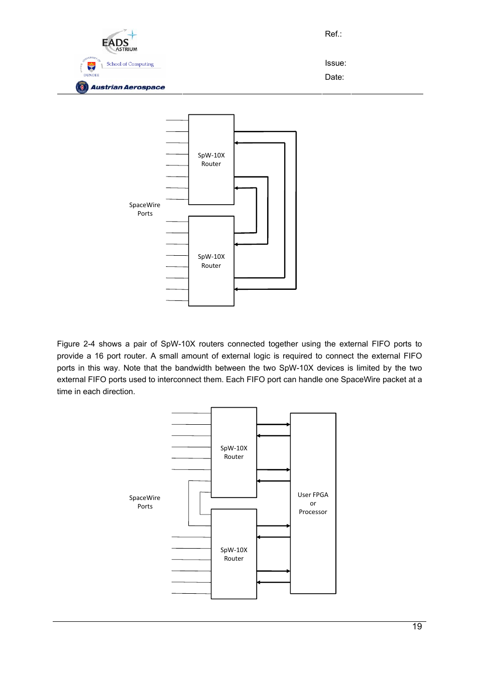 Spw-10x spacewire router, User manual, Preliminary | Atmel SpaceWire Router SpW-10X User Manual | Page 19 / 155