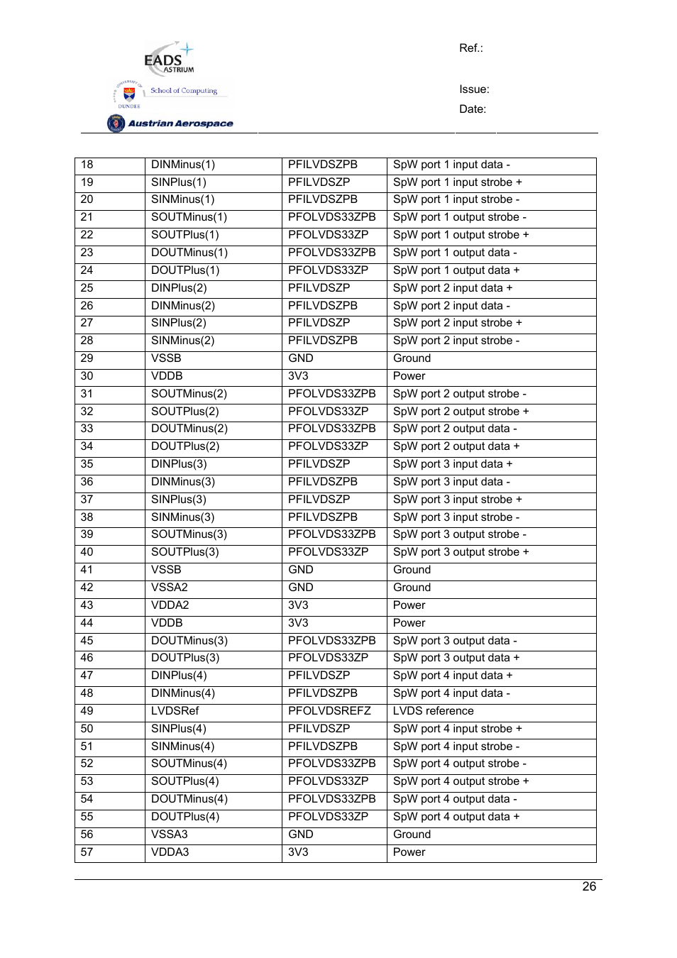 Spw-10x spacewire router | Atmel SpaceWire Router SpW-10X User Manual | Page 26 / 155