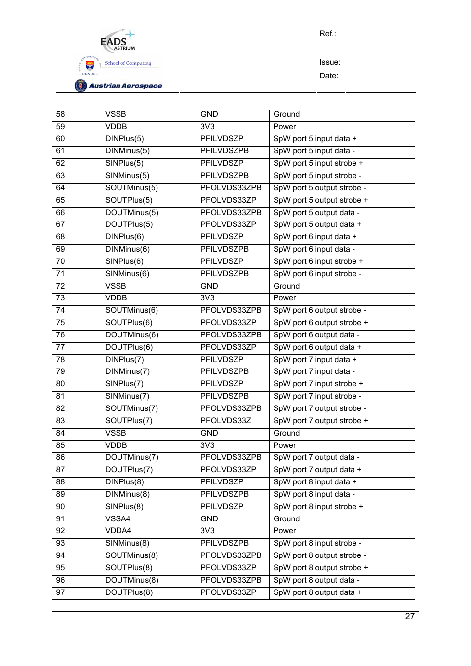 Spw-10x spacewire router | Atmel SpaceWire Router SpW-10X User Manual | Page 27 / 155