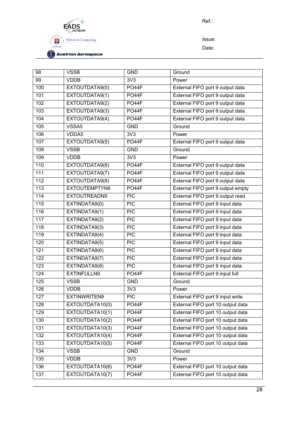 Spw-10x spacewire router | Atmel SpaceWire Router SpW-10X User Manual | Page 28 / 155