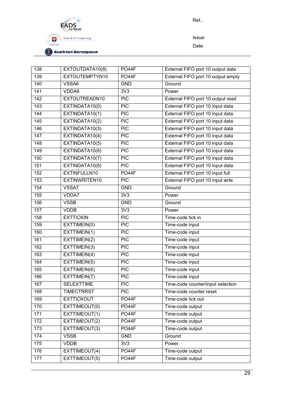 Spw-10x spacewire router | Atmel SpaceWire Router SpW-10X User Manual | Page 29 / 155
