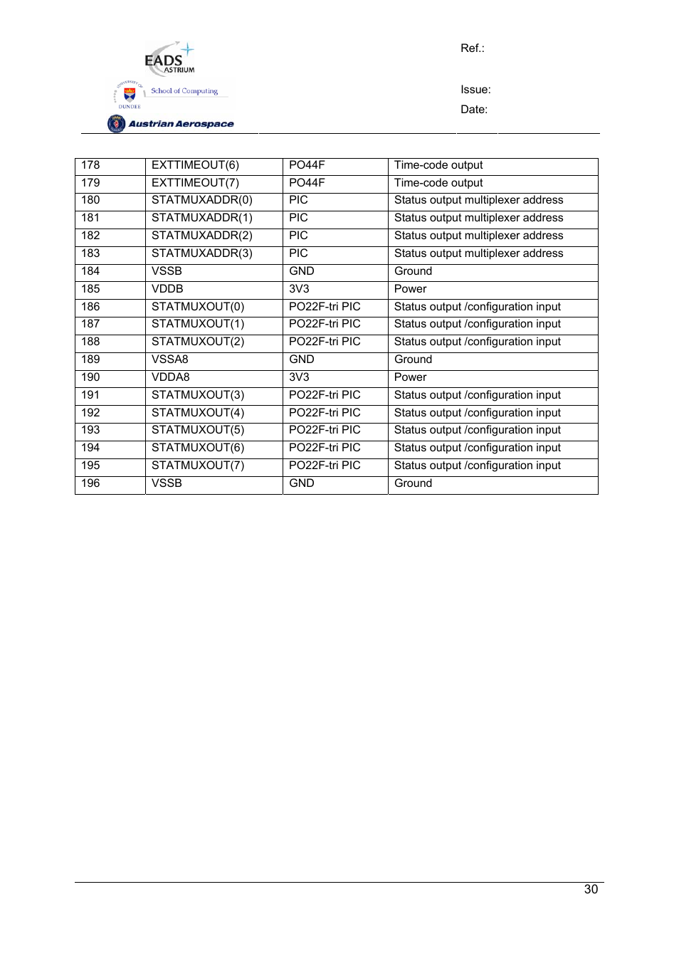 Spw-10x spacewire router | Atmel SpaceWire Router SpW-10X User Manual | Page 30 / 155