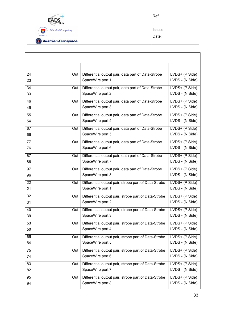 Spw-10x spacewire router | Atmel SpaceWire Router SpW-10X User Manual | Page 33 / 155