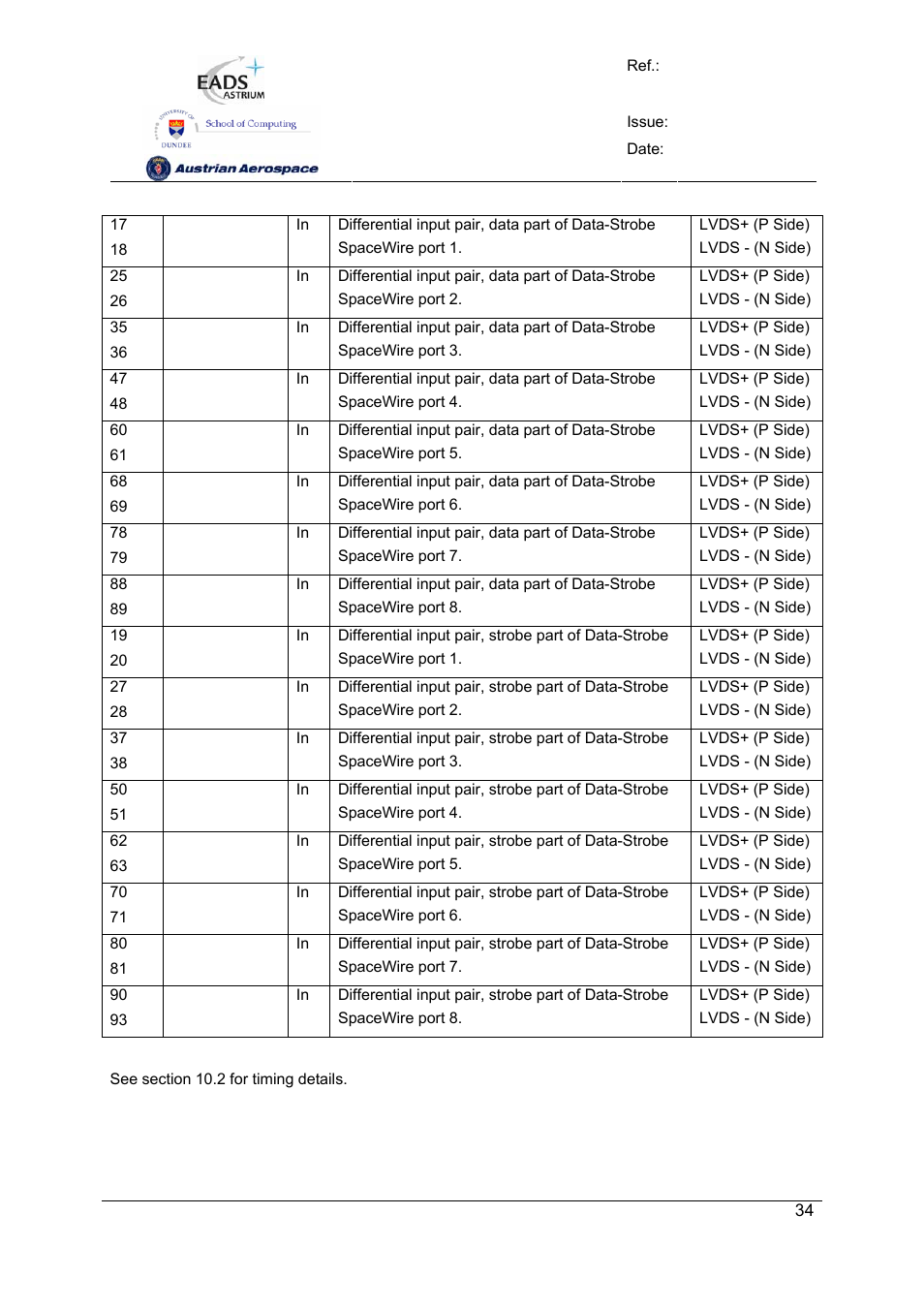 Spw-10x spacewire router | Atmel SpaceWire Router SpW-10X User Manual | Page 34 / 155