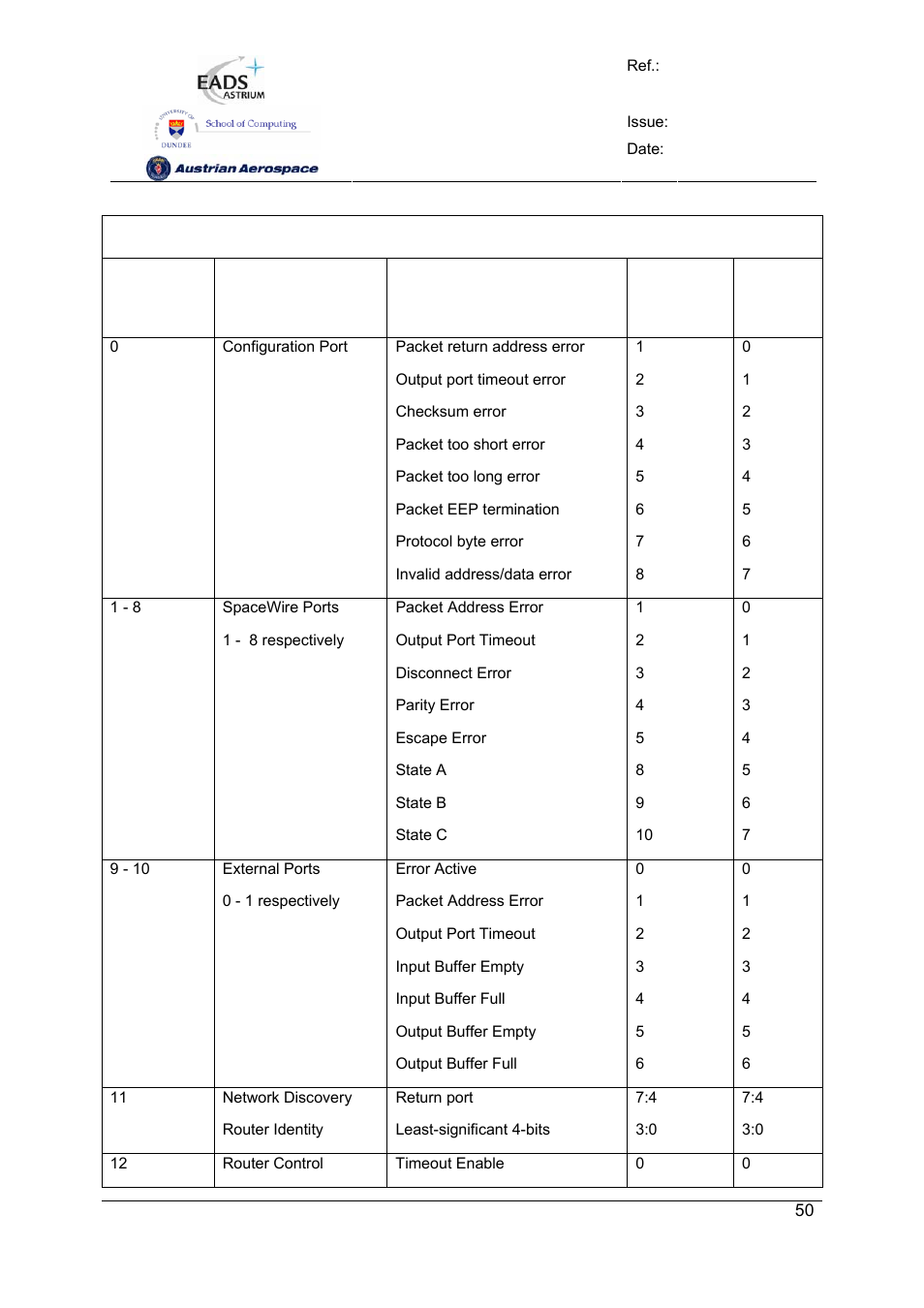 Spw-10x spacewire router | Atmel SpaceWire Router SpW-10X User Manual | Page 50 / 155