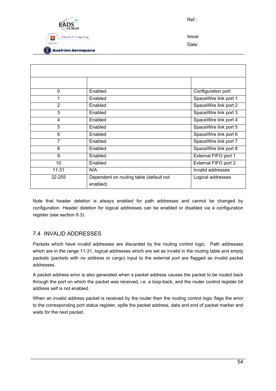 Spw-10x spacewire router | Atmel SpaceWire Router SpW-10X User Manual | Page 54 / 155