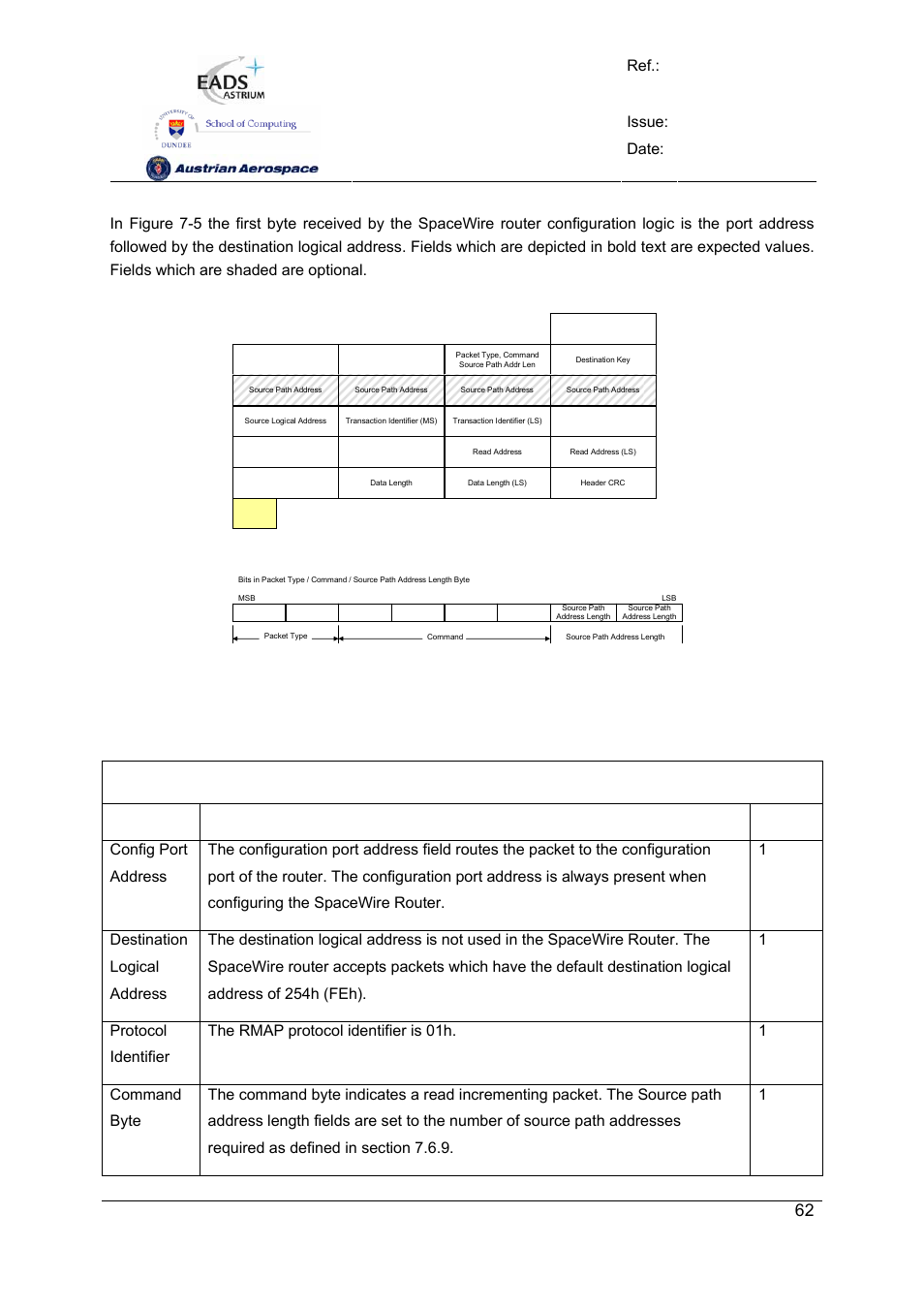Spw-10x spacewire router, User manual, Preliminary | Ref.: uod_spw-10x_ usermanual issue: 3.4, Date: 11, July 2008 | Atmel SpaceWire Router SpW-10X User Manual | Page 62 / 155