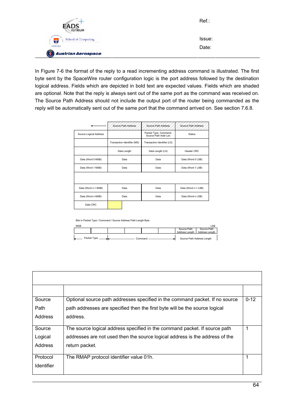 Spw-10x spacewire router, User manual, Preliminary | Ref.: uod_spw-10x_ usermanual issue: 3.4, Date: 11, July 2008 | Atmel SpaceWire Router SpW-10X User Manual | Page 64 / 155