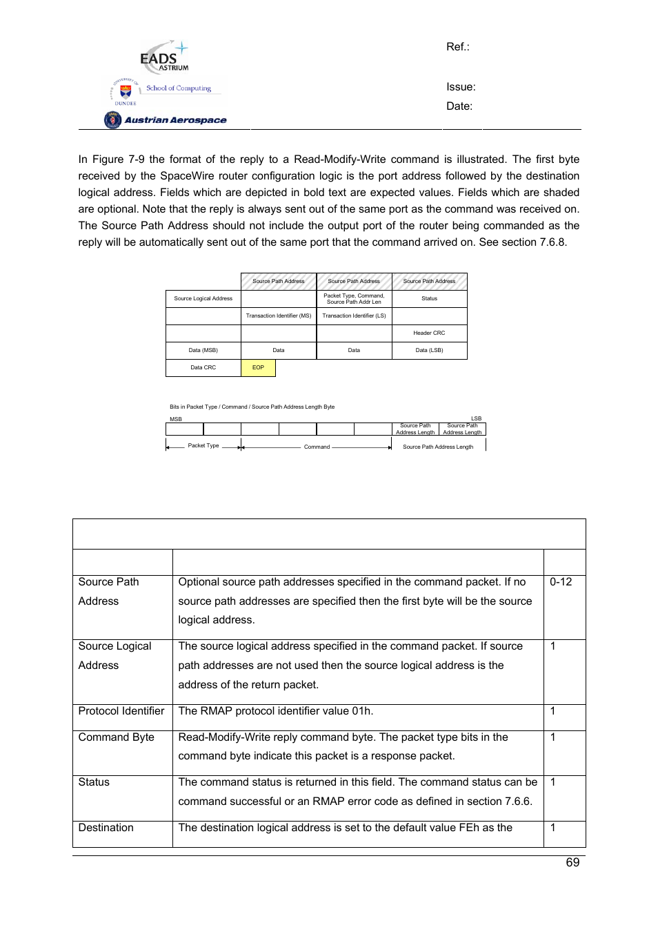 Spw-10x spacewire router, User manual, Preliminary | Ref.: uod_spw-10x_ usermanual issue: 3.4, Date: 11, July 2008 | Atmel SpaceWire Router SpW-10X User Manual | Page 69 / 155