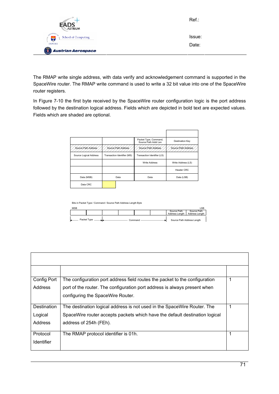 Spw-10x spacewire router, User manual, Preliminary | Ref.: uod_spw-10x_ usermanual issue: 3.4, Date: 11, July 2008 | Atmel SpaceWire Router SpW-10X User Manual | Page 71 / 155