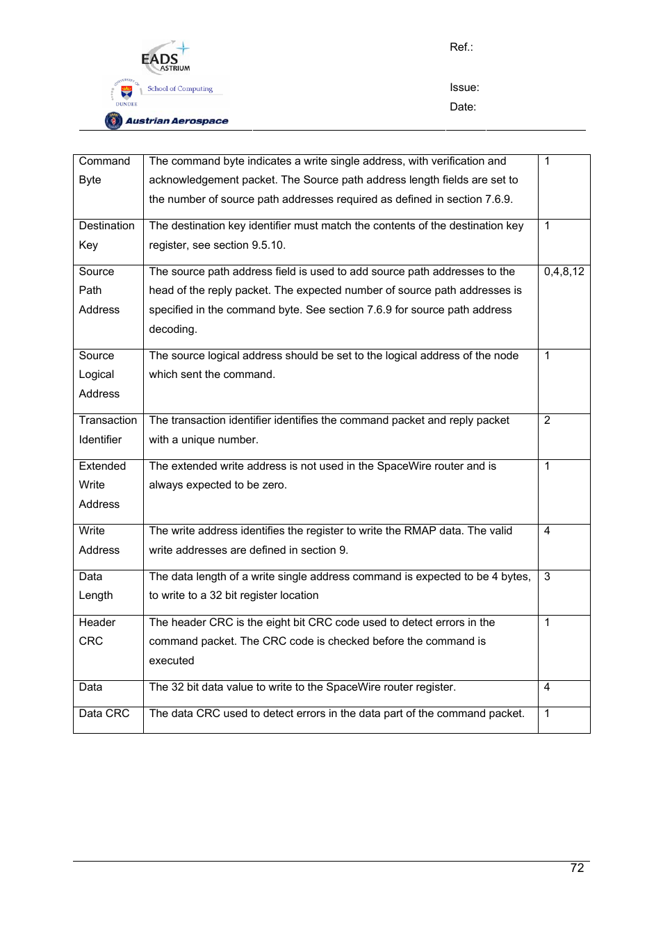 Spw-10x spacewire router | Atmel SpaceWire Router SpW-10X User Manual | Page 72 / 155