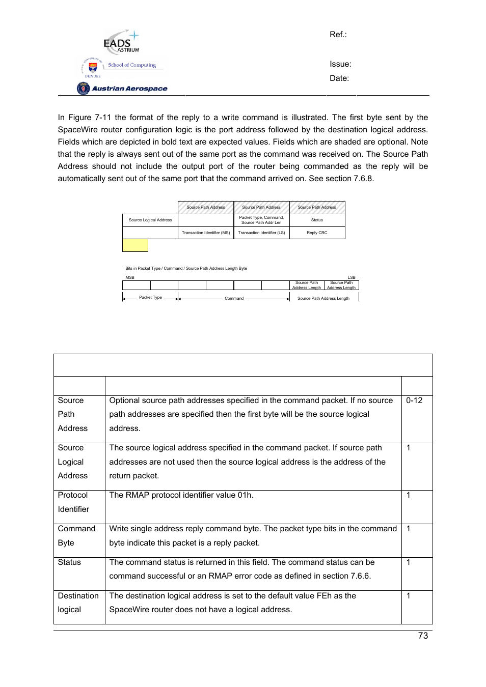 Spw-10x spacewire router, User manual, Preliminary | Atmel SpaceWire Router SpW-10X User Manual | Page 73 / 155