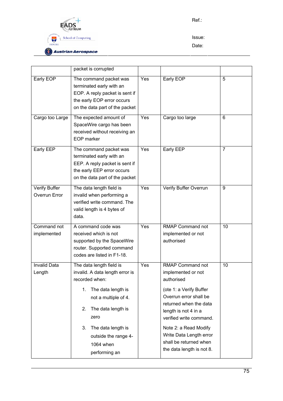 Spw-10x spacewire router | Atmel SpaceWire Router SpW-10X User Manual | Page 75 / 155