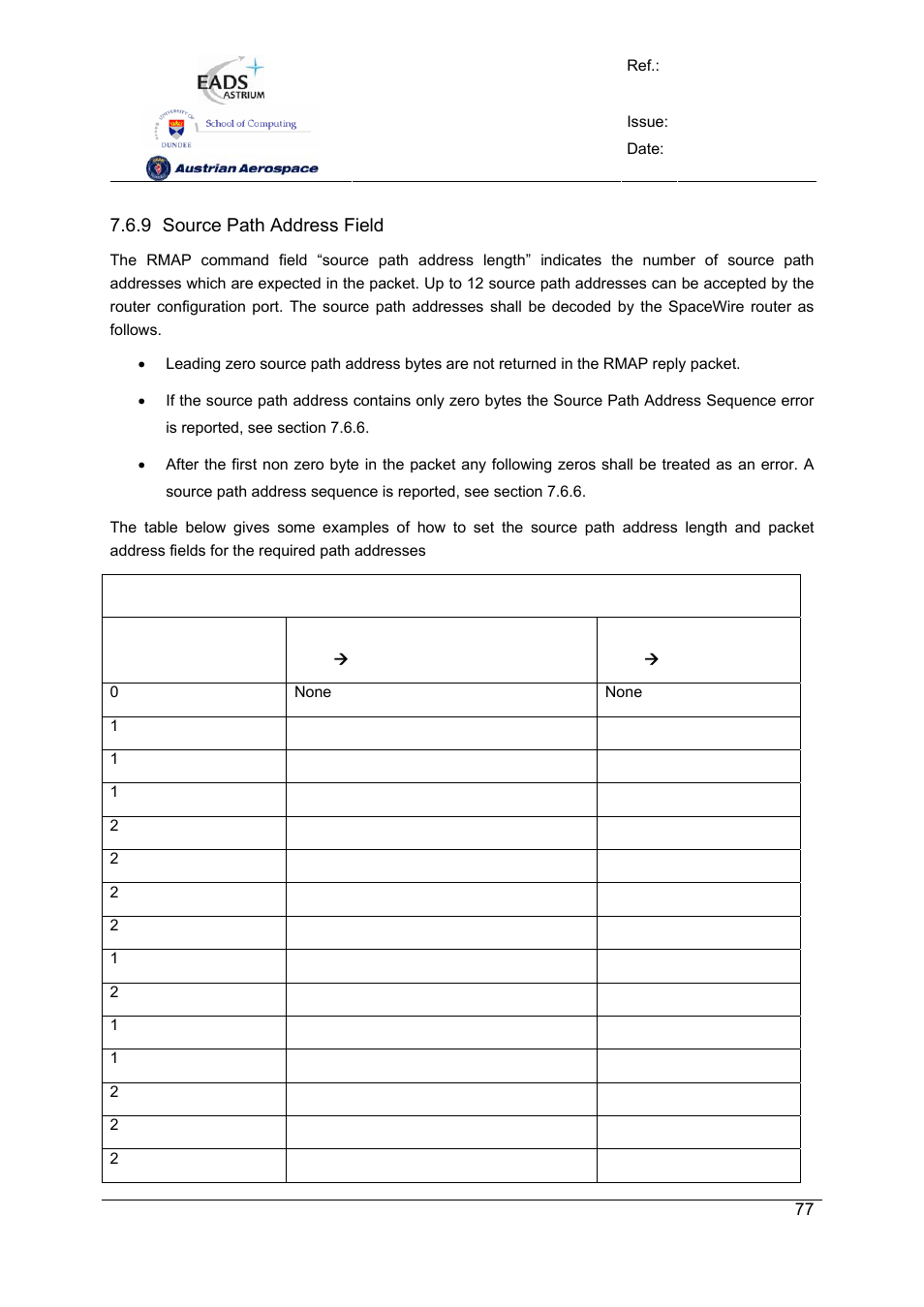 Spw-10x spacewire router | Atmel SpaceWire Router SpW-10X User Manual | Page 77 / 155