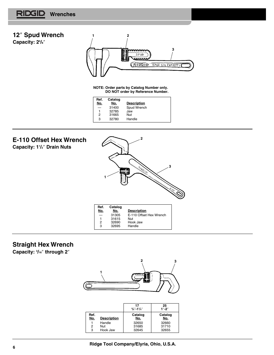 RIDGID Spud Wrench User Manual | 1 page