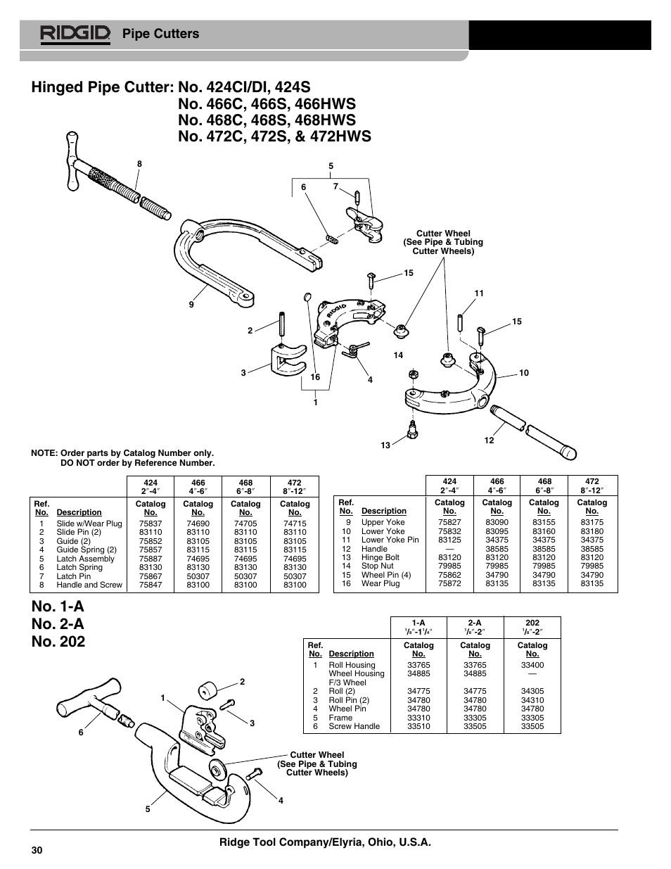 RIDGID Pipe Cutters with 4 Wheels User Manual | 2 pages