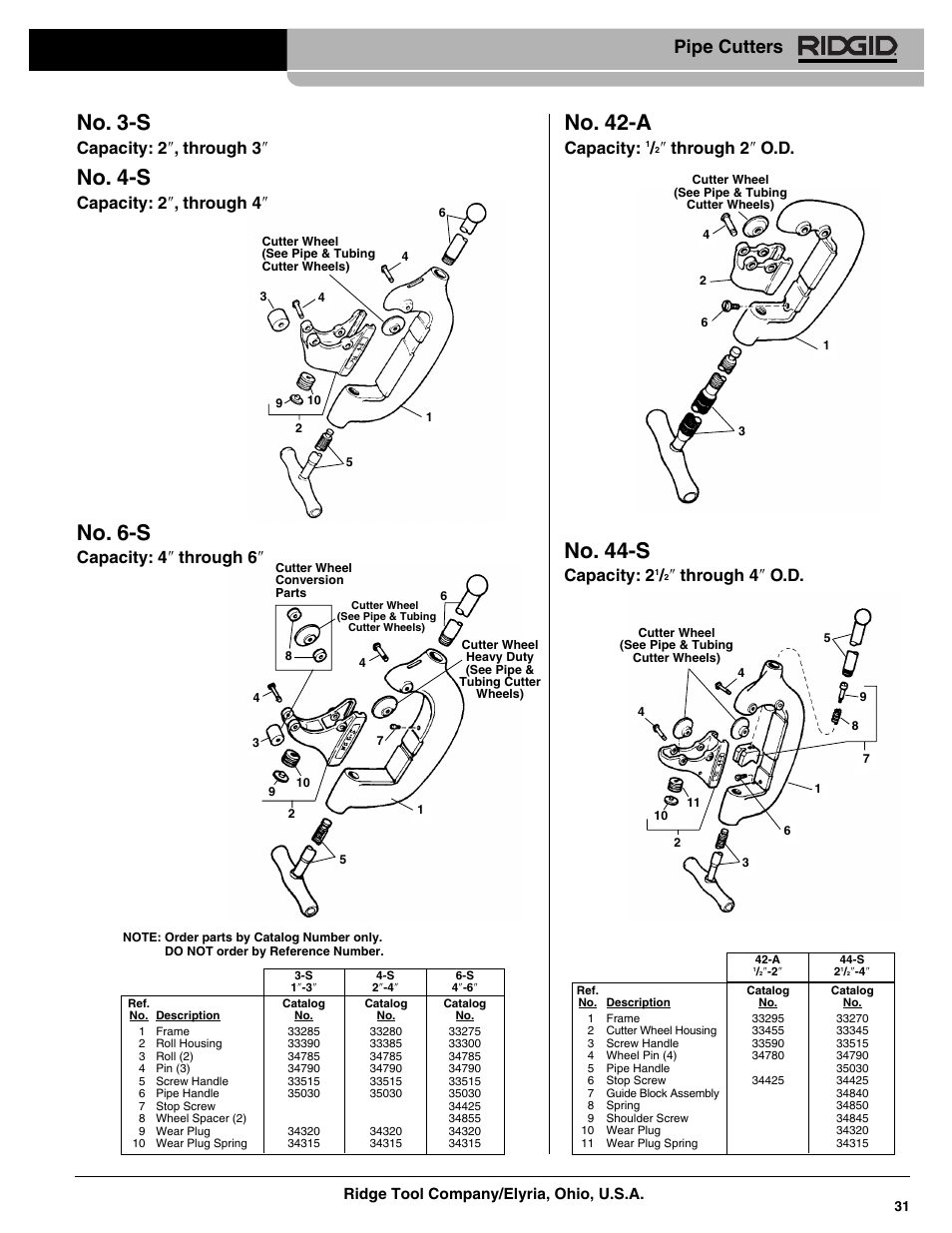 No. 3-s, No. 4-s, No. 42-a | No. 44-s, No. 6-s, Pipe cutters, Capacity: 2 ″ , through 3, Capacity: 2 ″ , through 4, Capacity, Through 2 ″ o.d | RIDGID Pipe Cutters with 4 Wheels User Manual | Page 2 / 2