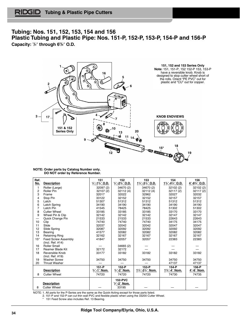 Tubing & plastic pipe cutters, Capacity, Through 6 | Ridge tool company/elyria, ohio, u.s.a | RIDGID 101 Tubing Cutter User Manual | Page 3 / 8