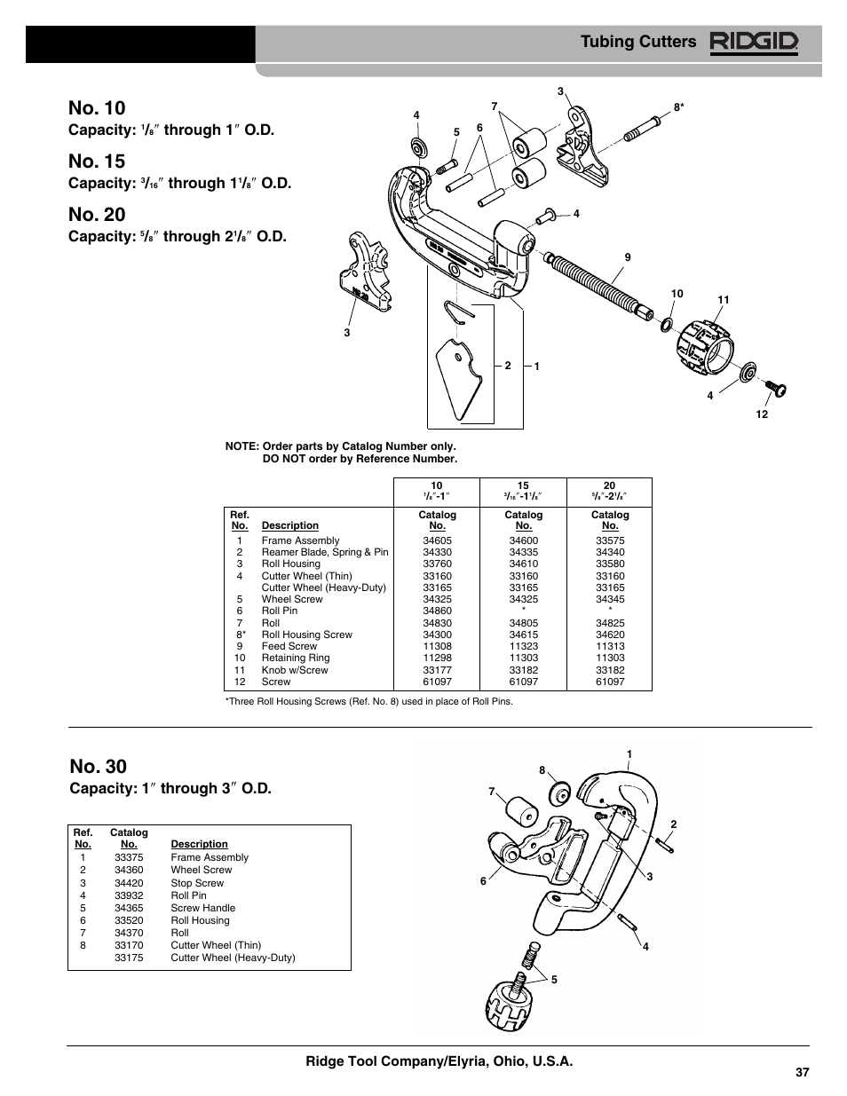 No. 10, No. 15, No. 20 | No. 30, Tubing cutters, Capacity, Through 1 ″ o.d, Through 1, Through 2, Capacity: 1 ″ through 3 | RIDGID 101 Tubing Cutter User Manual | Page 6 / 8