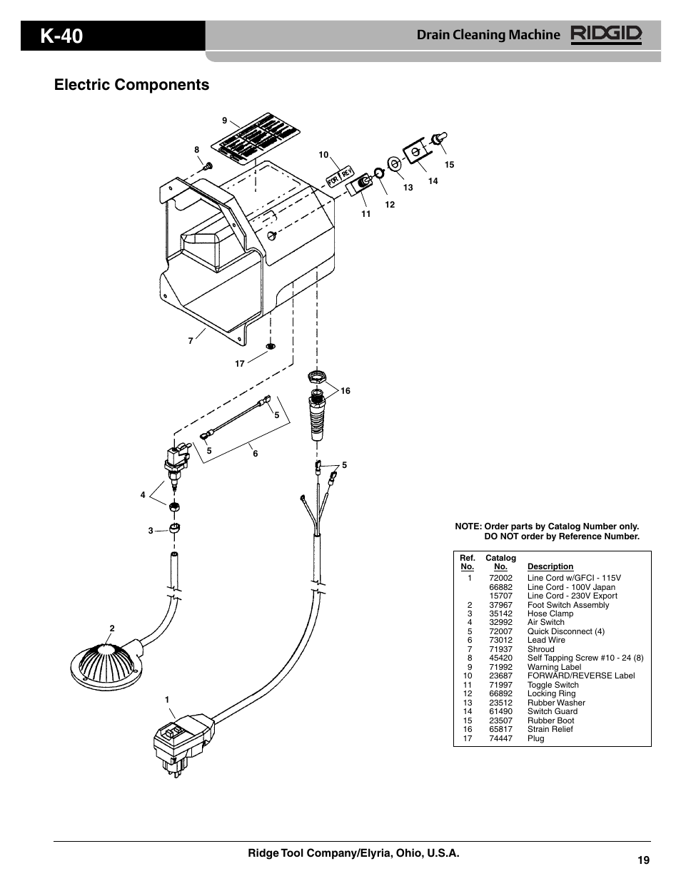 K-40, Electric components, Drain cleaning machine | RIDGID RK-40 AF Drum Machine User Manual | Page 7 / 8