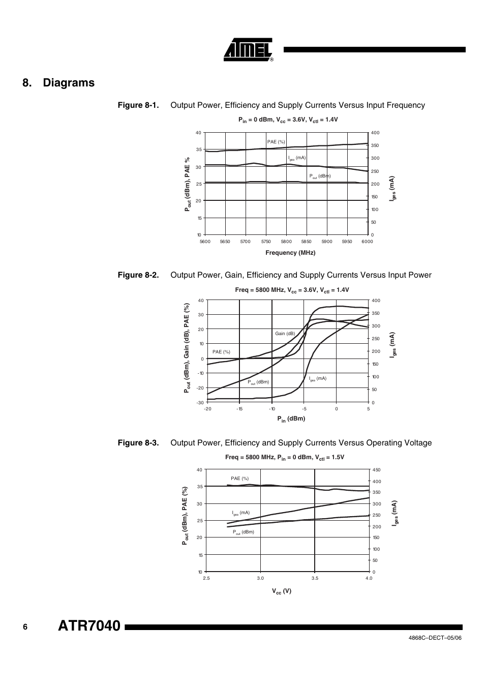 Atr7040, Diagrams | Atmel 5.8 GHz WDCT Power Amplifier ATR7040 User Manual | Page 6 / 8