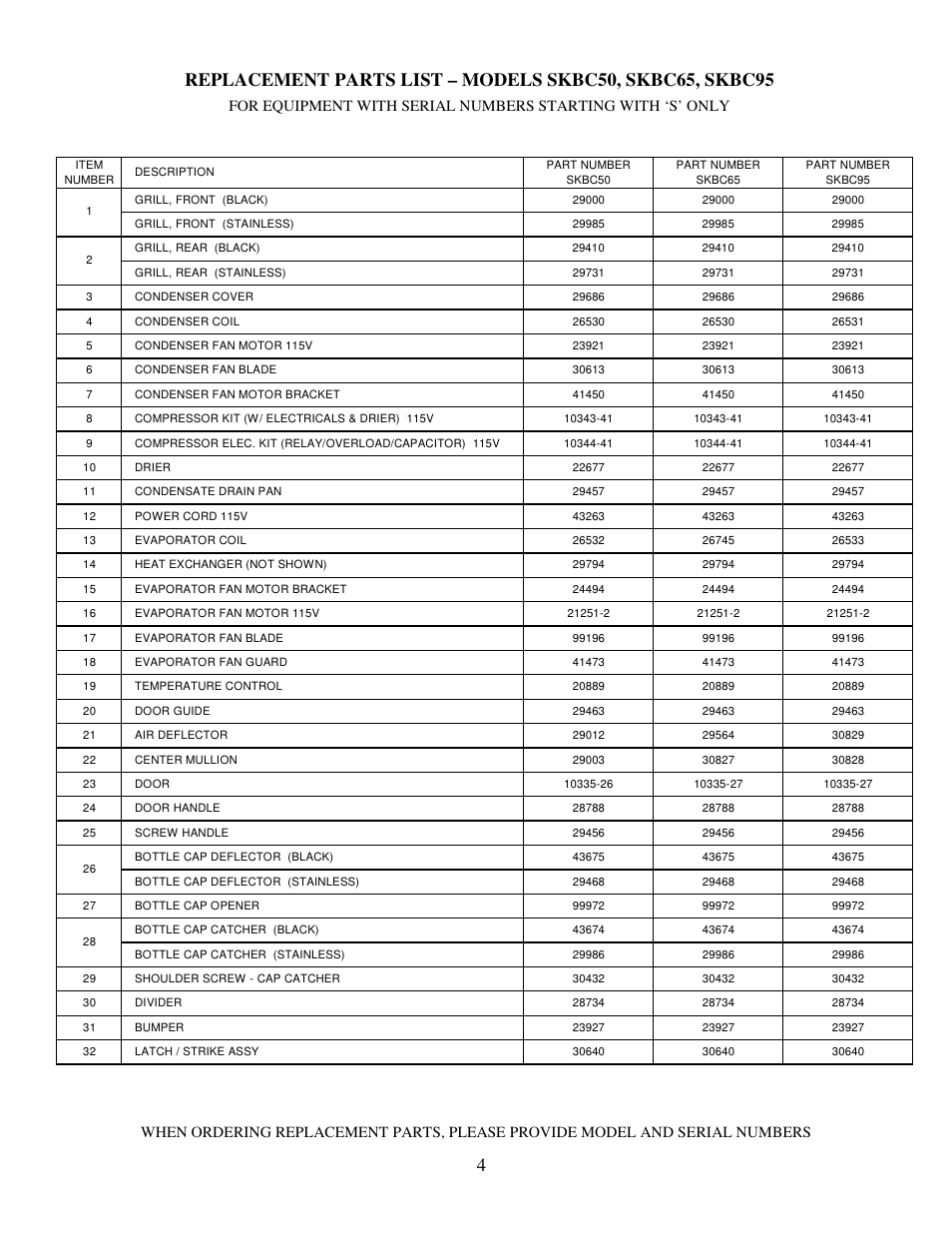 Silver King SKBC95 User Manual | Page 5 / 6