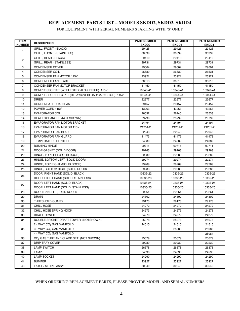 Silver King SKDD4 User Manual | Page 5 / 6